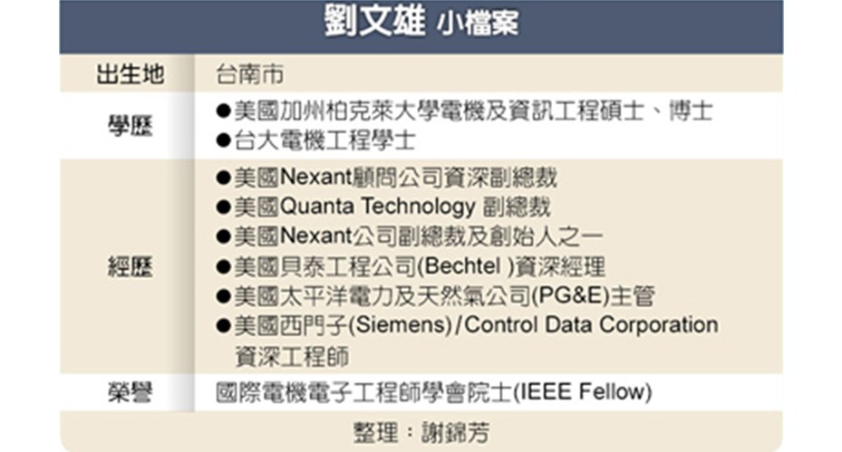 劉文雄小檔案