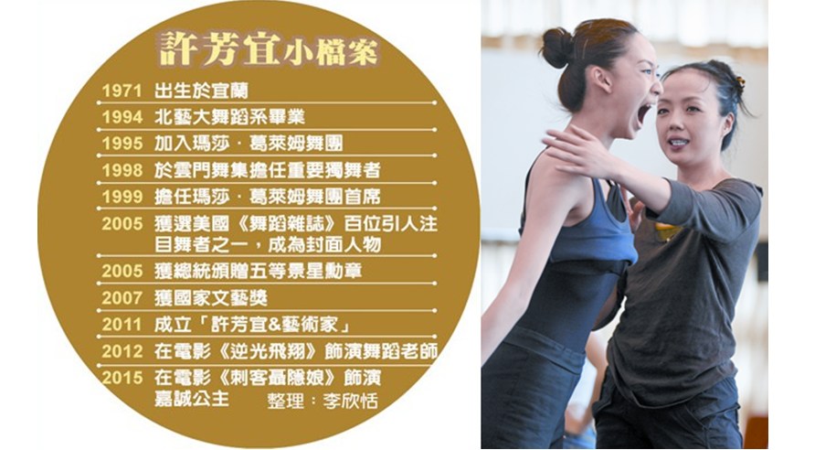 許芳宜小檔案