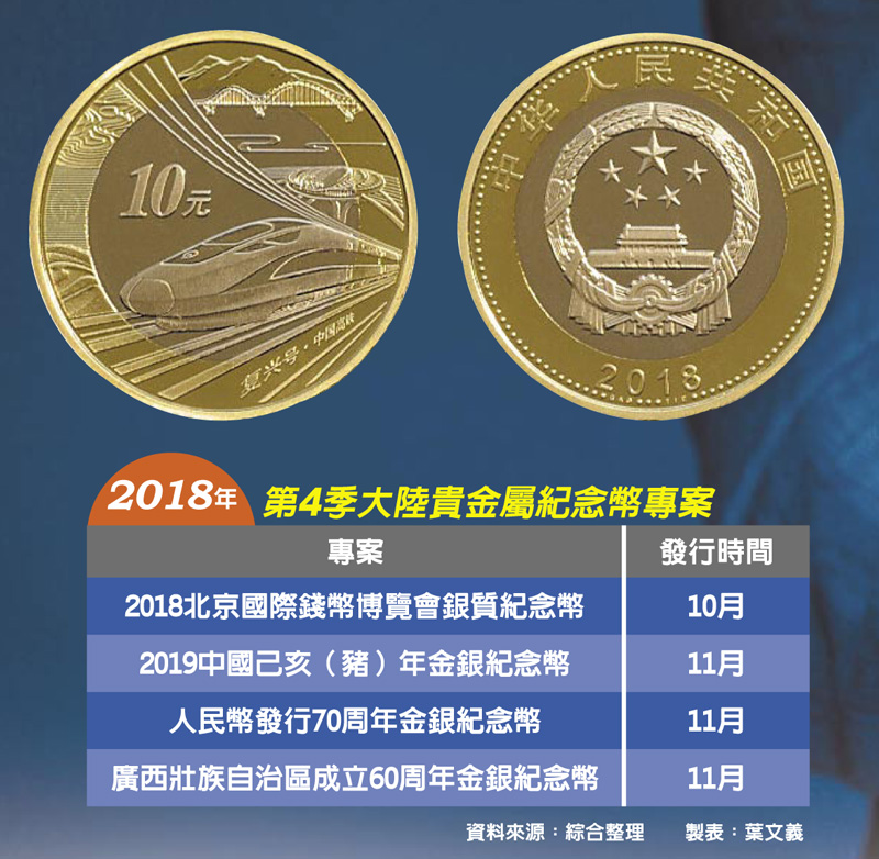大陸高鐵紀念幣。(取自央視網)