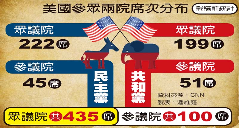 資料來源:CNN 製表:潘維庭
