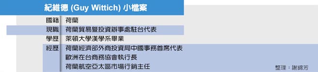 紀維德小檔案