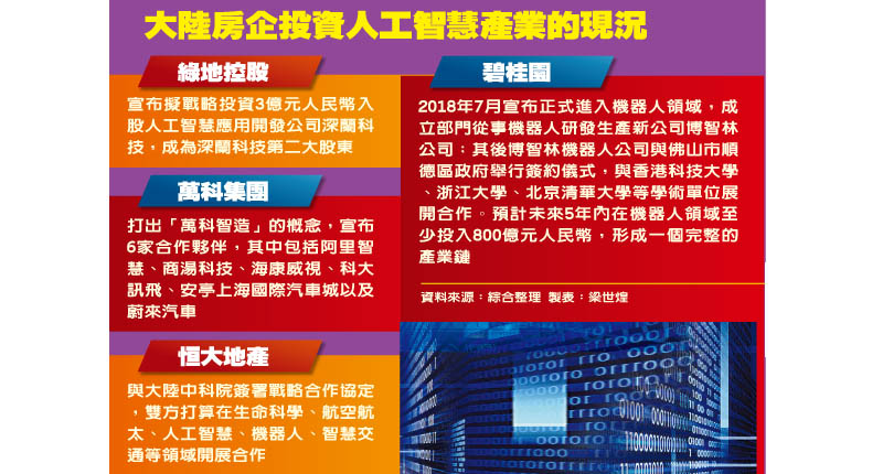 資料來源:綜合整理 製表:梁世煌